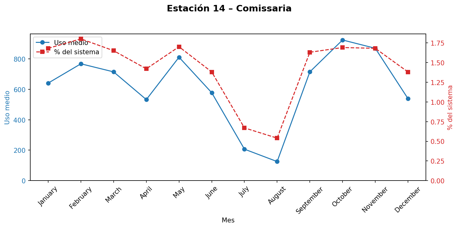 Estación 014 – Comissaria